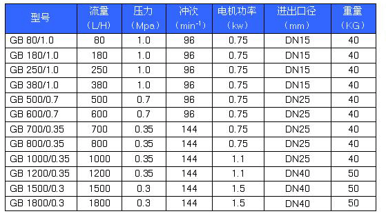 GBϵ�о���Ӌ�������܅���(sh��)