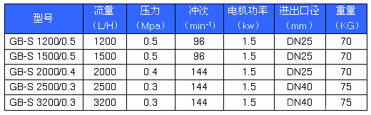 GB-Sϵ�о���Ӌ�������܅���